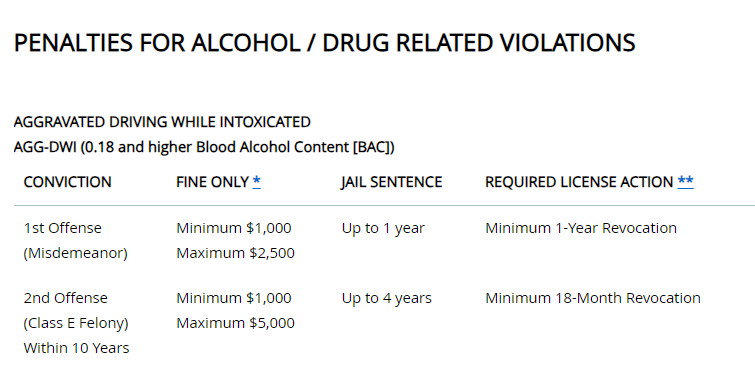 new york DUI Chart - Scott Cerbin